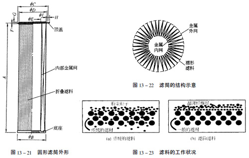 濾筒除塵器_