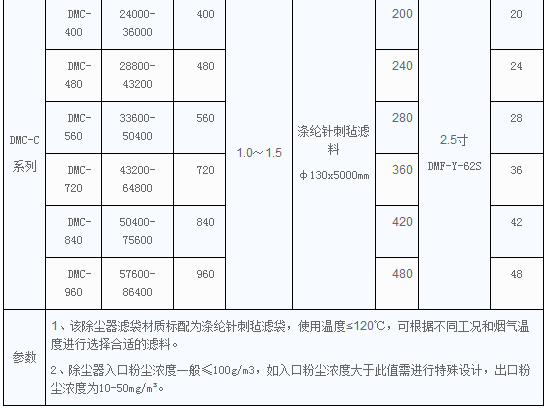 DMC型脈沖單機袋式除塵器2