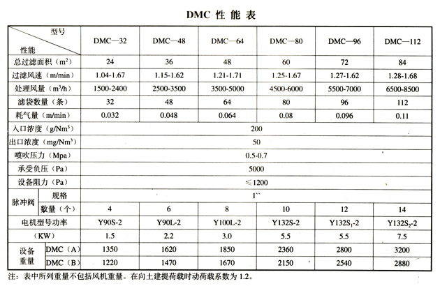 單機除塵器參數圖