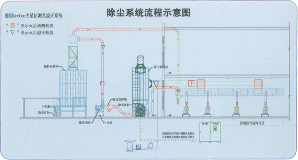 木工廠除塵器